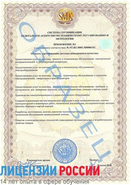 Образец сертификата соответствия (приложение) Алушта Сертификат ISO 50001